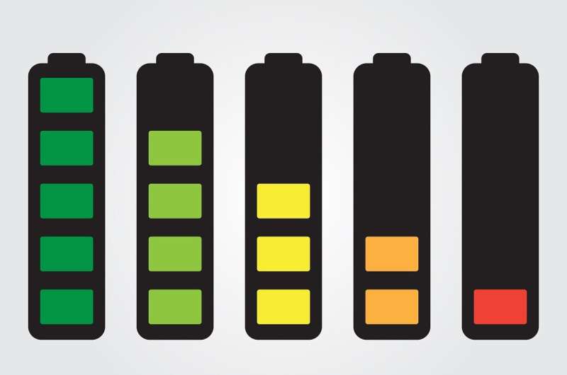 Credit: CC0 Public Domain battery