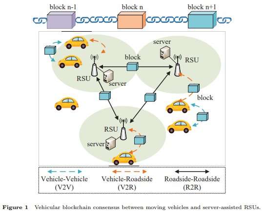 Blockchain-based vehicular edge computing networks: the communication perspective