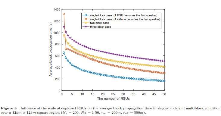 Blockchain-based vehicular edge computing networks: the communication perspective