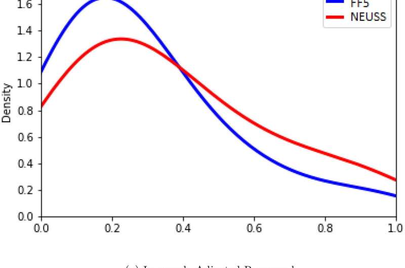 Data scientists predict stock returns with AI and online news