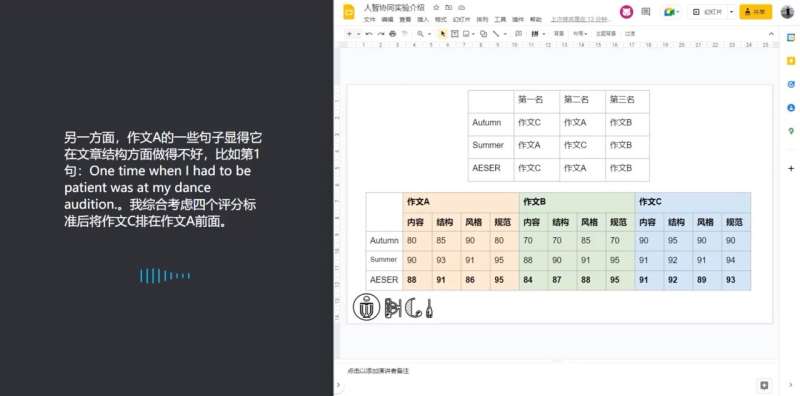The research conducted by HKUST found that AI could bring new perspectives to group discussions. Credit: HKUST Displacement or complement? HKUST researchers reveal mixed-bag responses in human interaction study with AI
