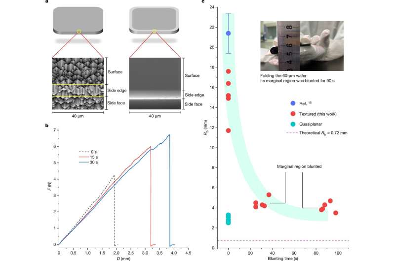 Researchers create flexible monocrystalline silicon solar cells