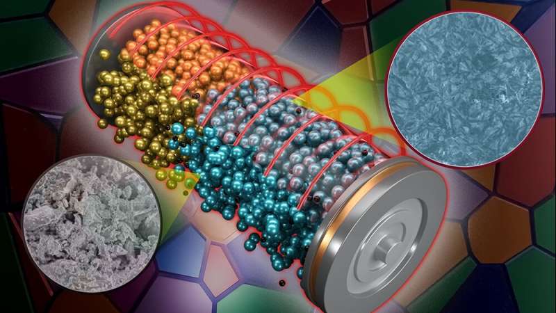 ORNL researchers have developed a new pressing method, shown as blue circle on right, that produces a more uniform solid electrolyte than the traditionally processed material with more voids, shown as gray circle on left. The material can be integrated into a battery system, center, for improved stability and rate performance. Credit: Andy Sproles/ORNL, U.S. Dept. of Energy Turning up the heat
